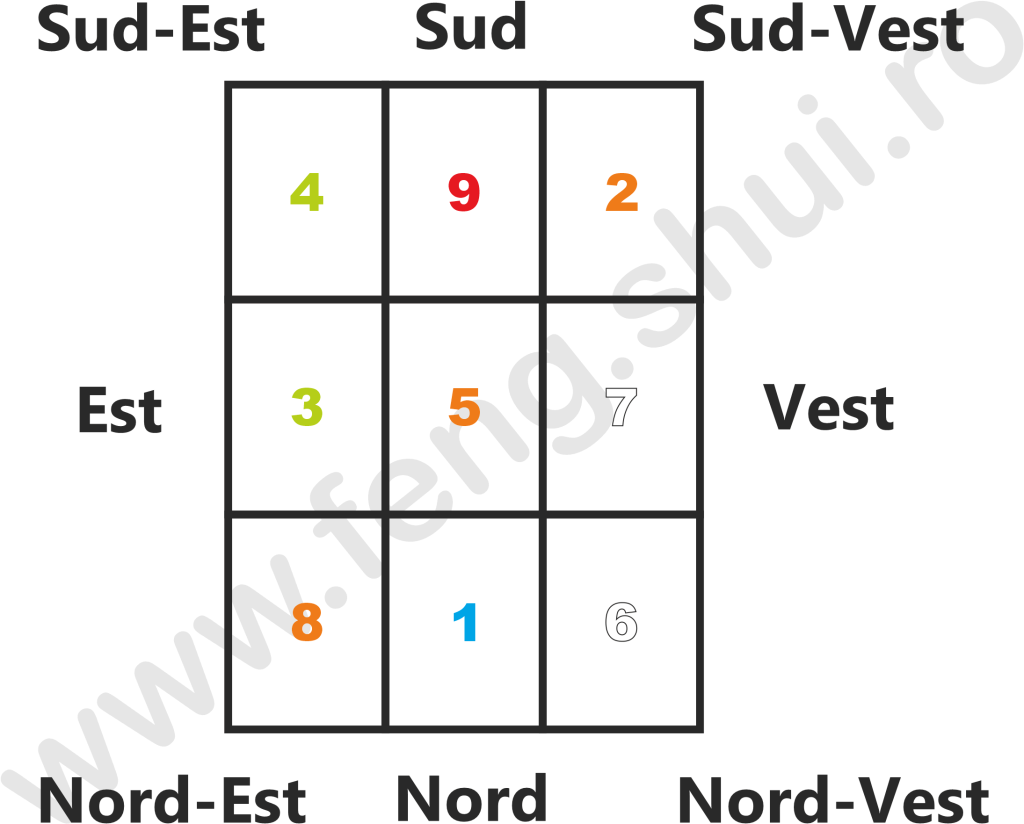 Stelel Zburatoare 2022 Feng Shui - Diagrama